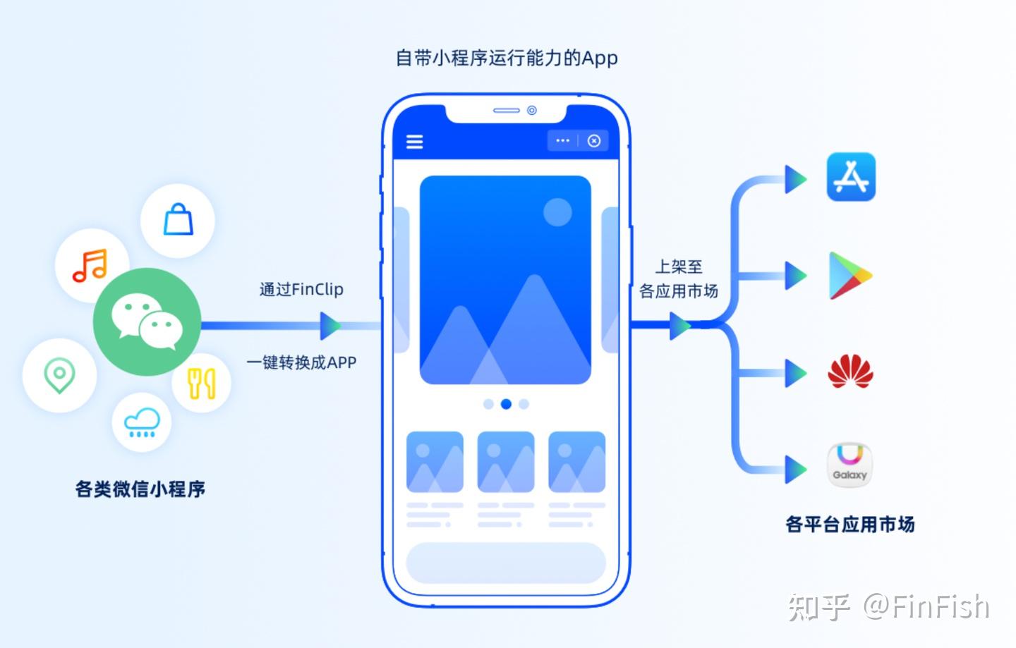 如何将微信小程序转换为apk？