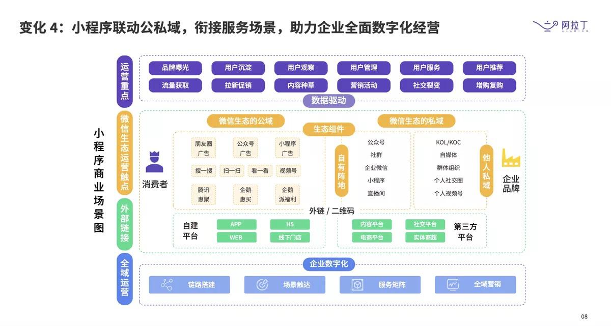 企业微信小程序怎么玩？