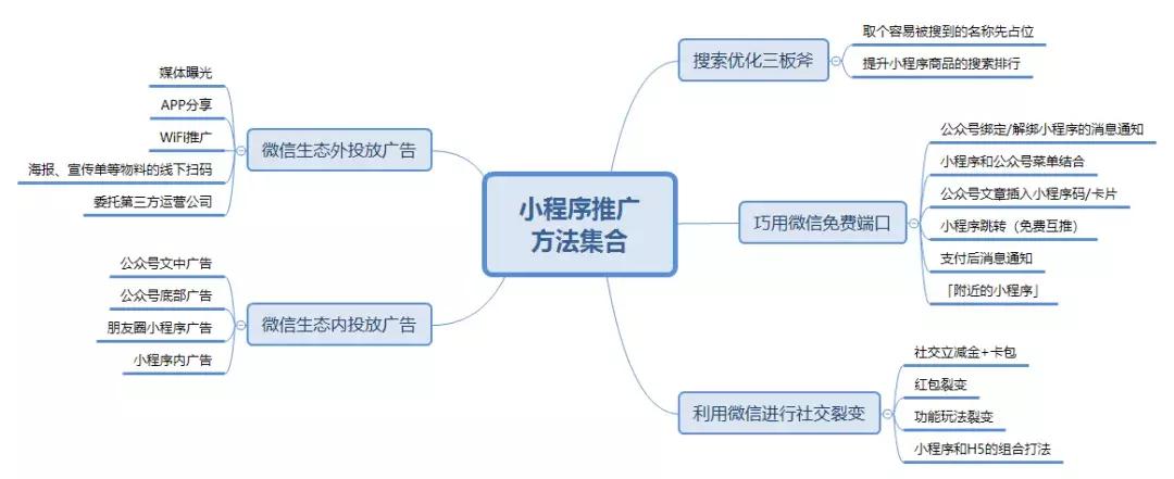 如何删除微信公小程序