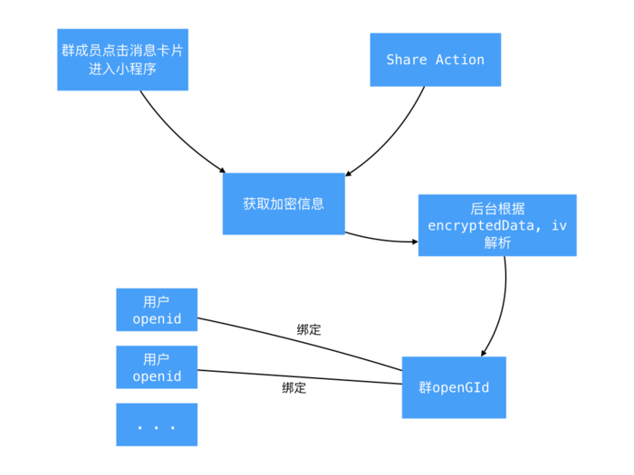 微信小程序前端设计指南