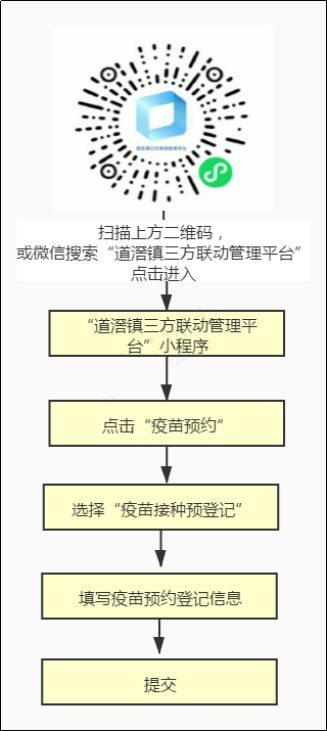 如何轻松通过微信小程序约疫苗？