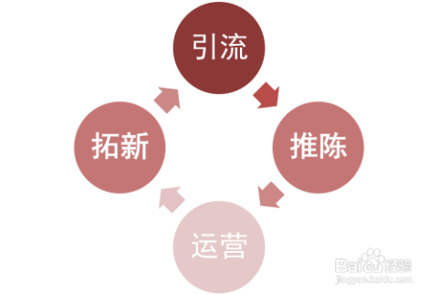 微信梦幻小程序注册攻略