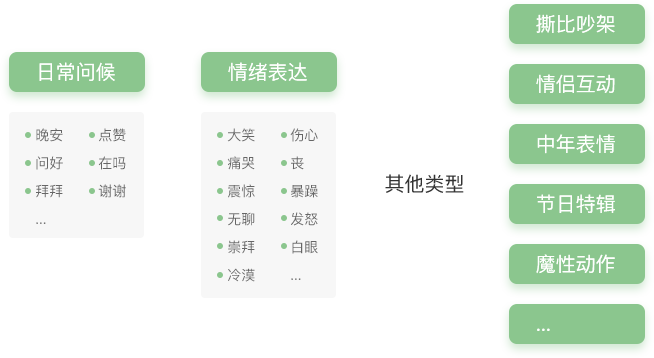 微信情绪小程序的使用指南