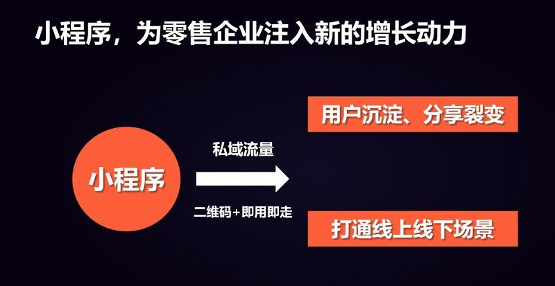 如何高效地将微信小程序内容转发？