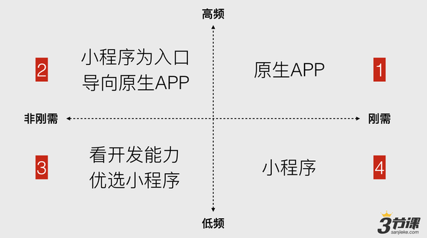 微信小程序Demo制作指南