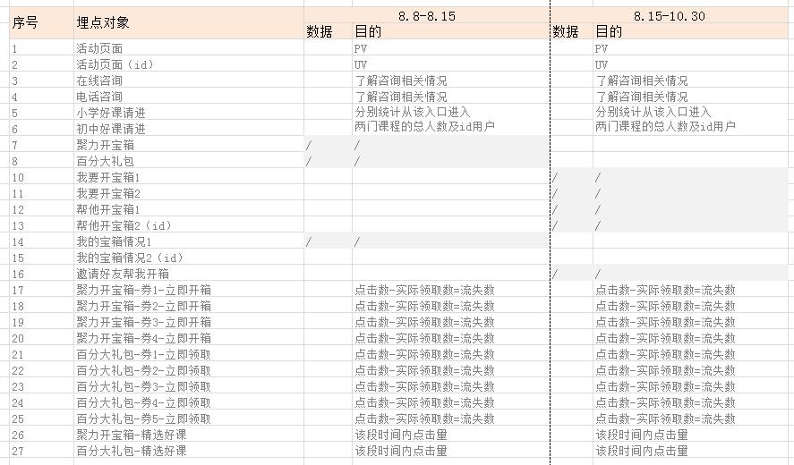 微信小程序怎么发图表