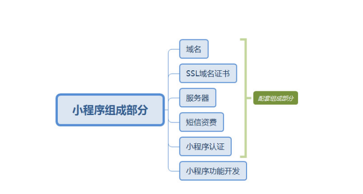 微信小程序比赛中的分工与协作