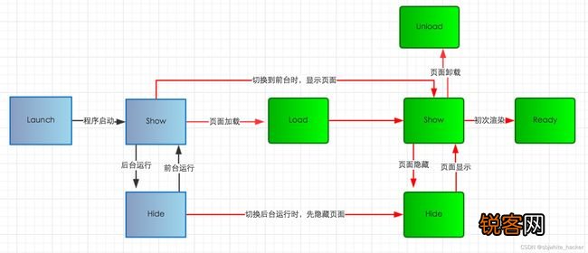 微信小程序与SQL数据库交互指南