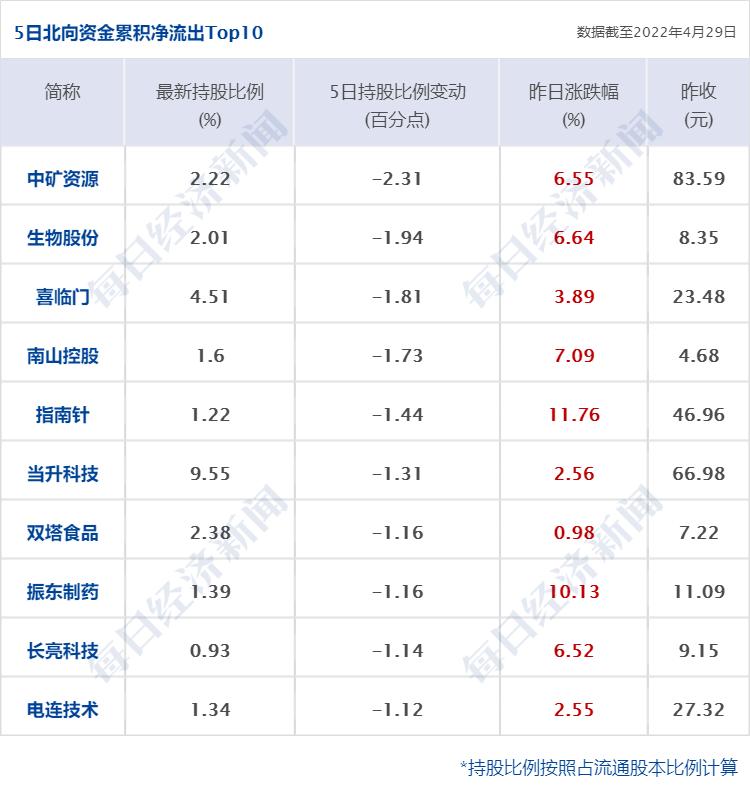 如何关掉微信小程序IP