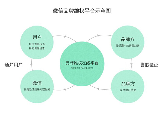 微信小程序假货维权攻略