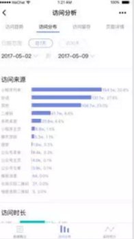 微信小程序弹窗界面实现方法