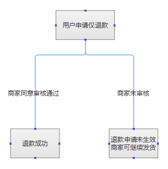 波司登微信小程序退货流程