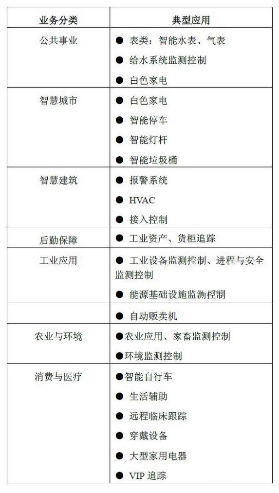 微信小程序连接Wi-Fi的方法与步骤