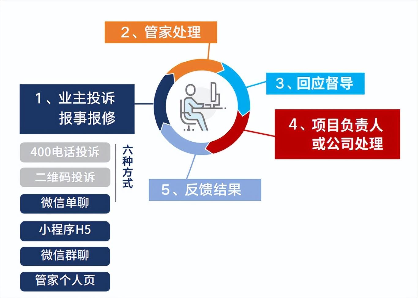 微信小程序收据开具指南