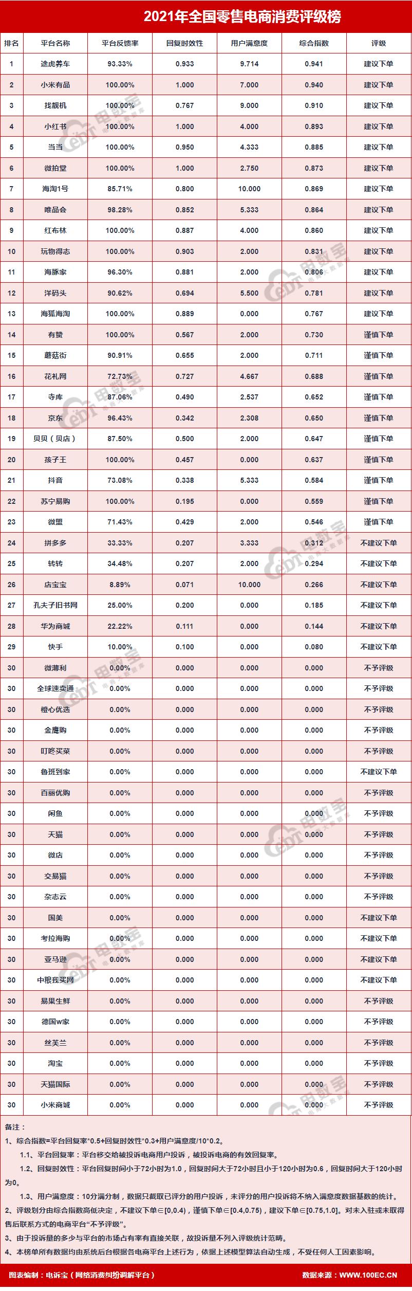 微信小程序优选投诉攻略