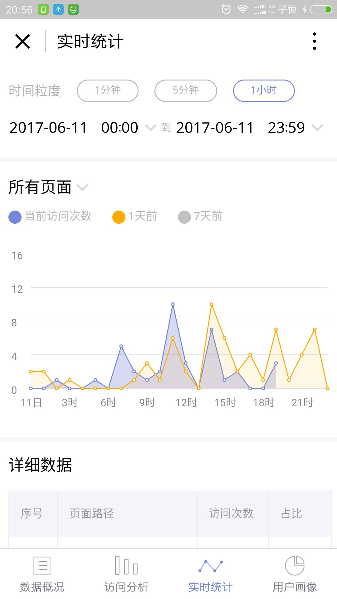 微信小程序怎么统计照片