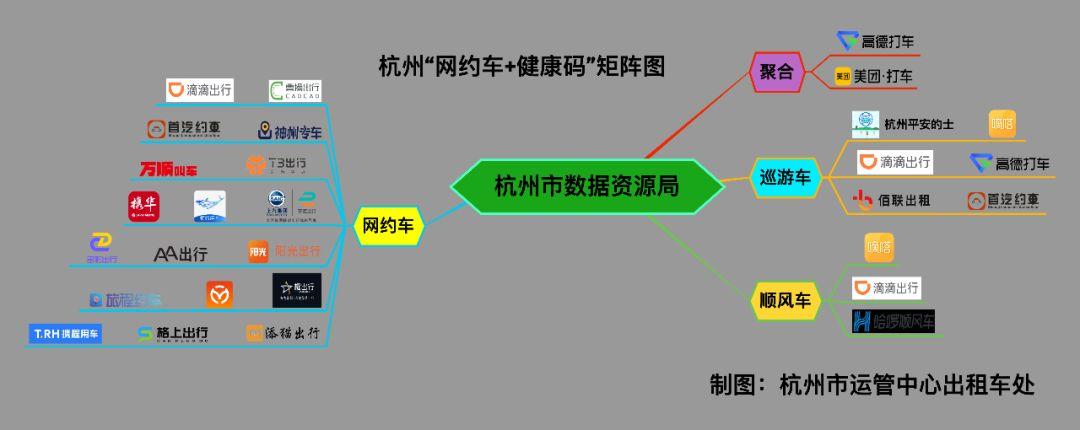 微信小程序滴滴怎么下单