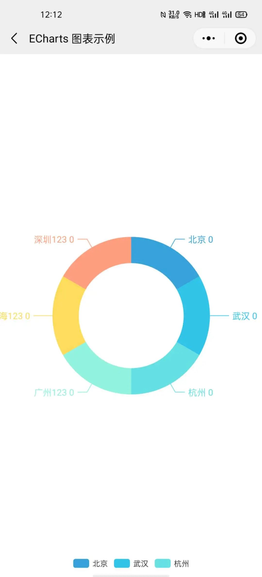 微信小程序中显示图表的方法