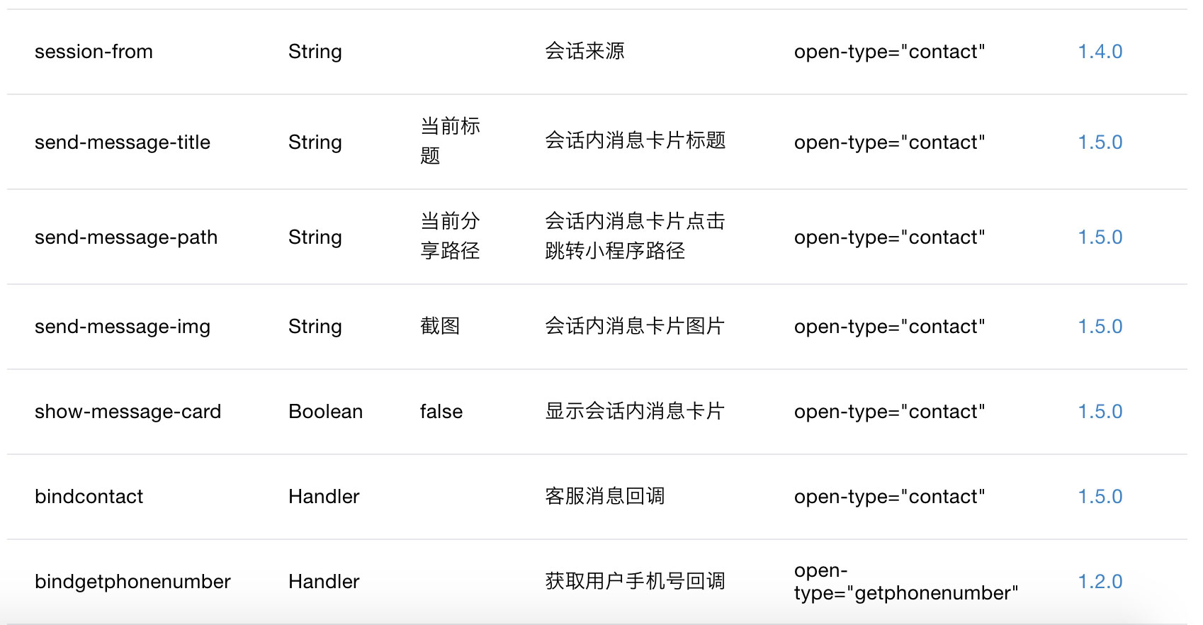 Taro微信小程序开发指南