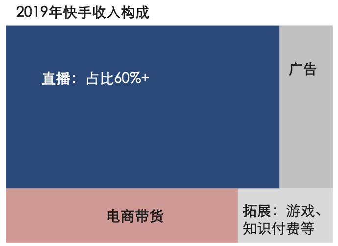 微信小程序如何缴纳网费