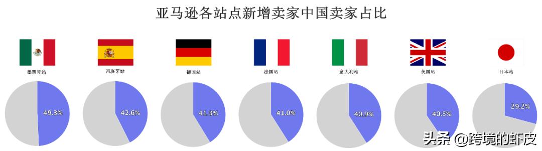 微信小程序店铺注册指南