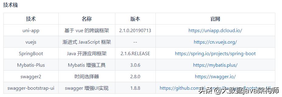 HBuilder打开微信小程序的方法与技巧