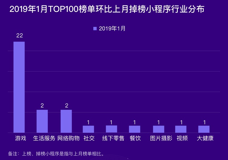 微信小程序排名怎么显示