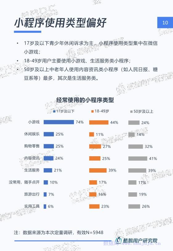 微信小程序中如何使用JavaScript库