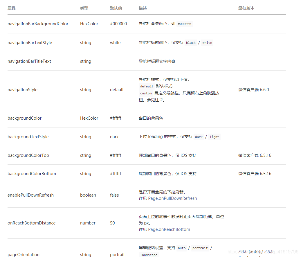 微信小程序JSON数据处理指南