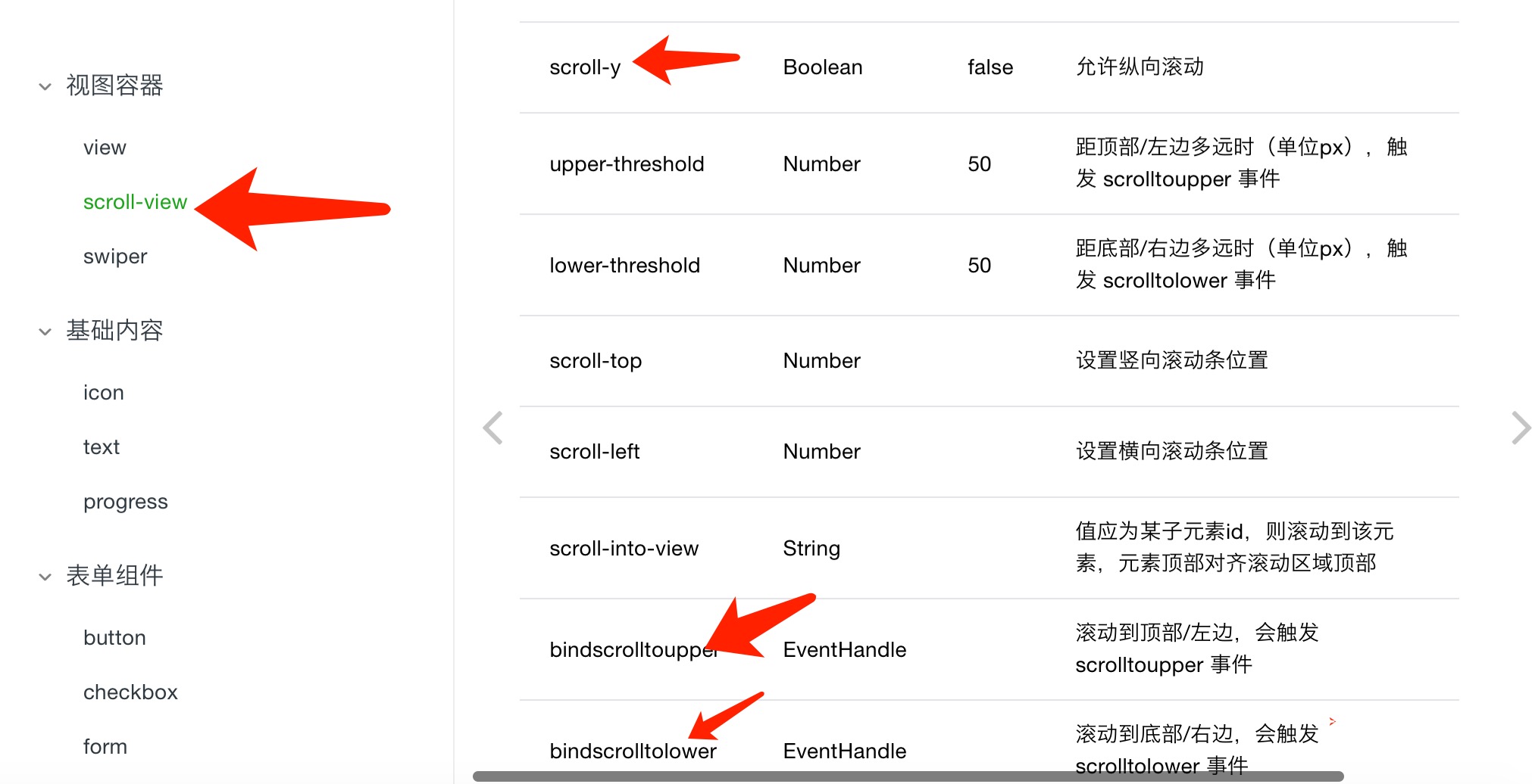 微信小程序表格更新攻略