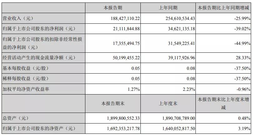 如何关闭微信小程序海鸥