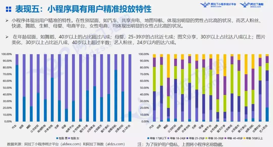 微信小程序游戏怎么分享