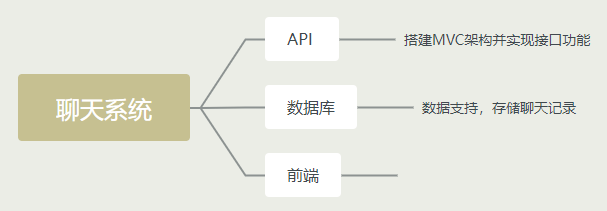 微信小程序聊天功能开发详解