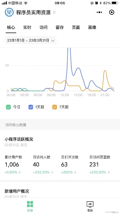 微信小程序流量怎么开启