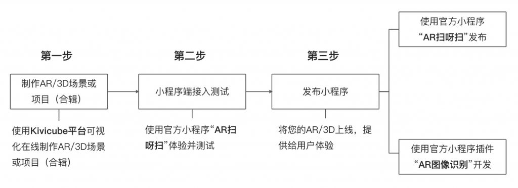 微信小程序调试模式详解