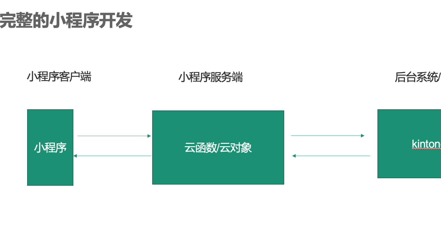 微信小程序连接SQL数据库指南