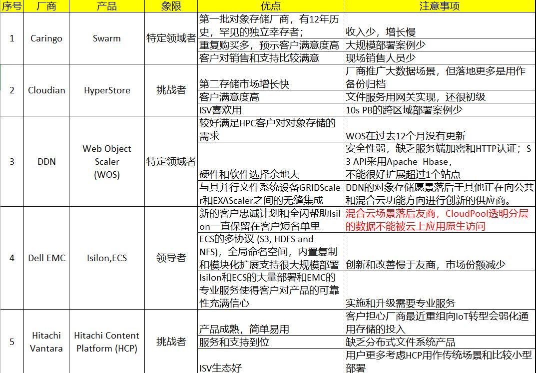 微信小程序中对象的存储方法