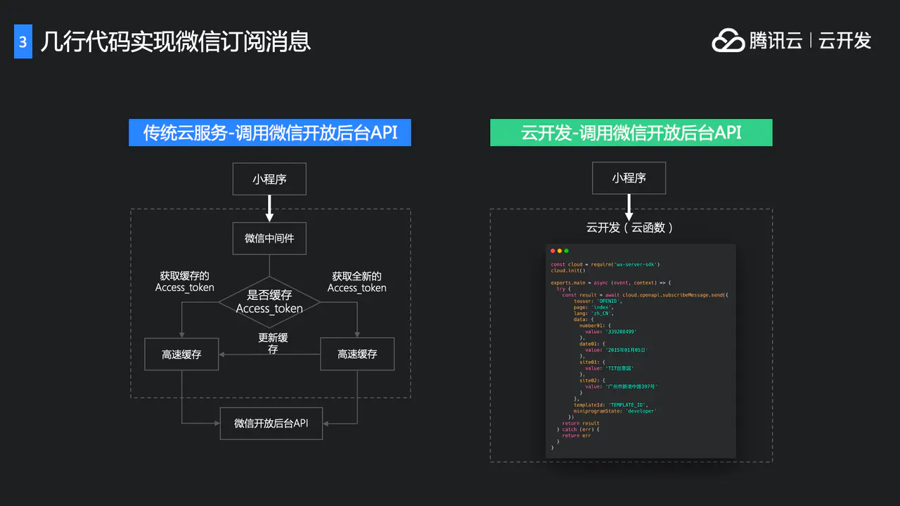 微信小程序中调用util的方法