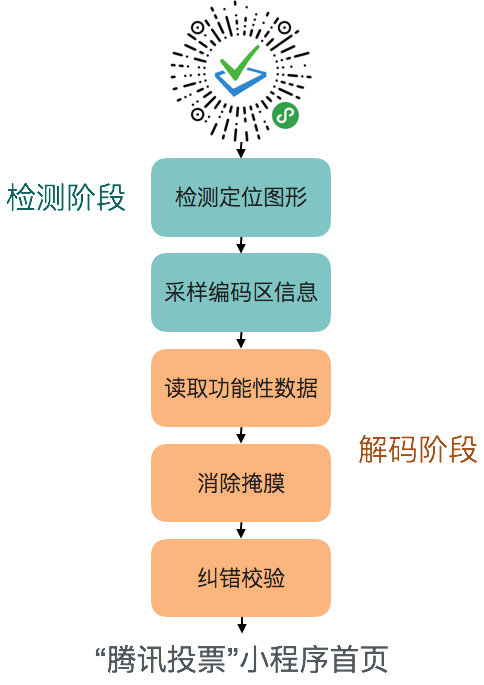 微信小程序识别验证技术指南