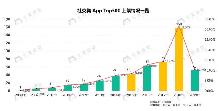 微信小程序制作变现全攻略