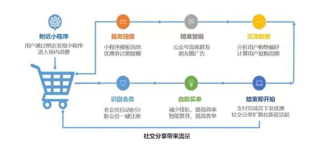 微信下单小程序运营策略与案例分析