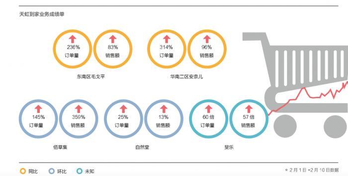 微信怎么打造买货小程序