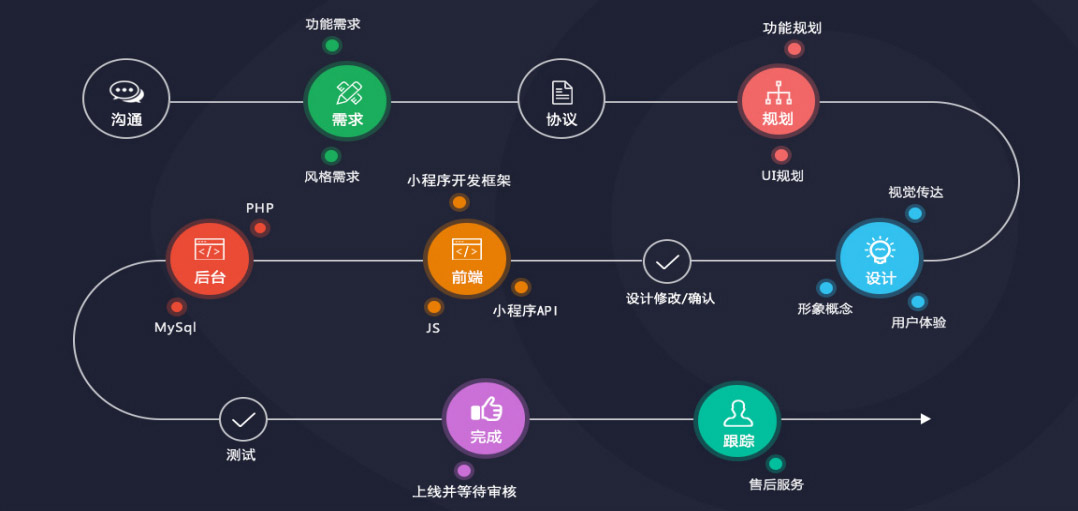 微信小程序怎么转到app