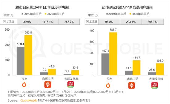 超市微信小程序怎么用