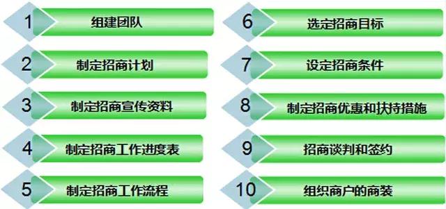 微信小程序平台招商策略及实战技巧