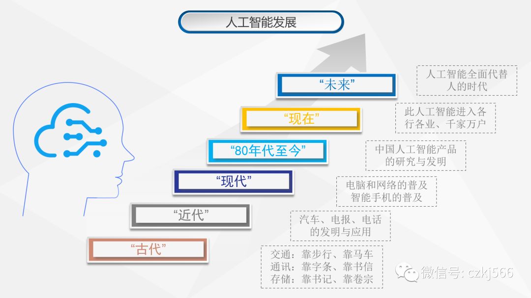 微信AI小程序怎么找？