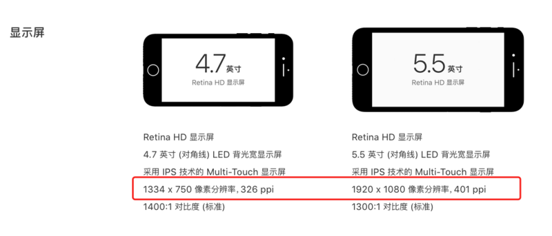 微信小程序rpx用法详解