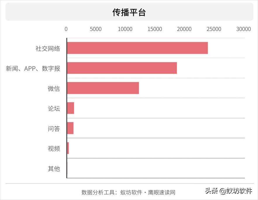 微信鹰眼小程序的使用方法