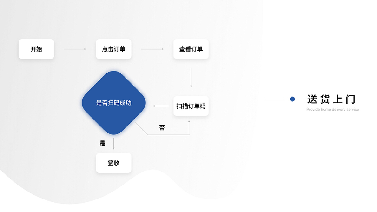 宜家微信小程序退货流程详解