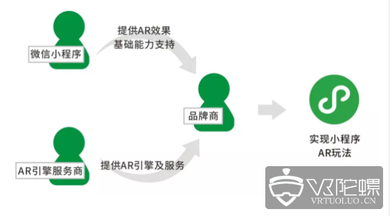 微信小程序中rem的使用方法及优势